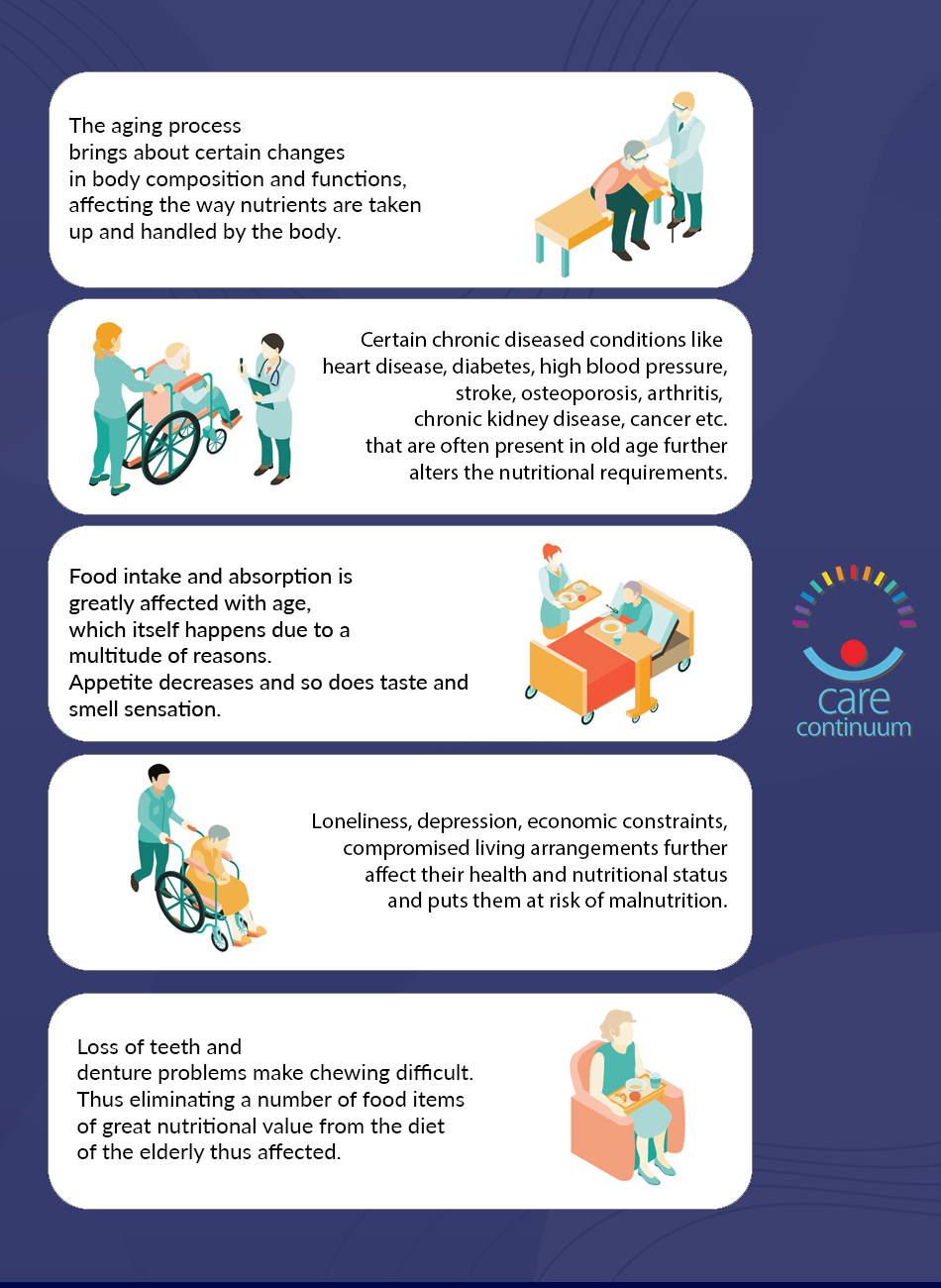 Nutrition for the Elderly - Why is it Important? - Care Continuum